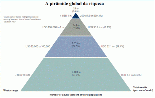 Desigualdade social  Teleiós